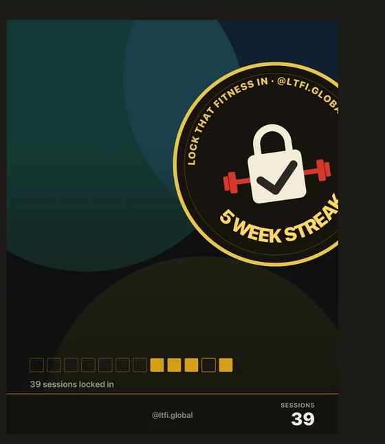 A share card carrying a gold seal reading Lock That Fitness In, five week streak, above a rail of locked weeks and a count of 39 sessions.